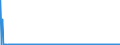 KN 41079210 /Exporte /Einheit = Preise (Euro/Bes. Maßeinheiten) /Partnerland: Lettland /Meldeland: Eur27_2020 /41079210:Narbenspaltleder `einschl. Pergament- Oder Rohhautleder`, aus Teilstücken, Streifen Oder Platten von Häuten Oder Fellen von Rindern und Kälbern `einschl. Büffeln`, Nach dem Gerben Oder Trocknen Zugerichtet, Enthaart (Ausg. Sämischleder, Lackleder, Folienkaschierte Lackleder und Metallisierte Leder)