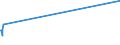 KN 41079210 /Exporte /Einheit = Preise (Euro/Bes. Maßeinheiten) /Partnerland: Sierra Leone /Meldeland: Eur27_2020 /41079210:Narbenspaltleder `einschl. Pergament- Oder Rohhautleder`, aus Teilstücken, Streifen Oder Platten von Häuten Oder Fellen von Rindern und Kälbern `einschl. Büffeln`, Nach dem Gerben Oder Trocknen Zugerichtet, Enthaart (Ausg. Sämischleder, Lackleder, Folienkaschierte Lackleder und Metallisierte Leder)