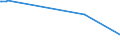 KN 41079210 /Exporte /Einheit = Preise (Euro/Bes. Maßeinheiten) /Partnerland: Mosambik /Meldeland: Europäische Union /41079210:Narbenspaltleder `einschl. Pergament- Oder Rohhautleder`, aus Teilstücken, Streifen Oder Platten von Häuten Oder Fellen von Rindern und Kälbern `einschl. Büffeln`, Nach dem Gerben Oder Trocknen Zugerichtet, Enthaart (Ausg. Sämischleder, Lackleder, Folienkaschierte Lackleder und Metallisierte Leder)