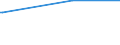 KN 41079210 /Exporte /Einheit = Preise (Euro/Bes. Maßeinheiten) /Partnerland: Swasiland /Meldeland: Eur27_2020 /41079210:Narbenspaltleder `einschl. Pergament- Oder Rohhautleder`, aus Teilstücken, Streifen Oder Platten von Häuten Oder Fellen von Rindern und Kälbern `einschl. Büffeln`, Nach dem Gerben Oder Trocknen Zugerichtet, Enthaart (Ausg. Sämischleder, Lackleder, Folienkaschierte Lackleder und Metallisierte Leder)