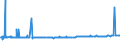 KN 41079290 /Exporte /Einheit = Preise (Euro/Bes. Maßeinheiten) /Partnerland: Niederlande /Meldeland: Eur27_2020 /41079290:Narbenspaltleder `einschl. Pergament- Oder Rohhautleder`, aus Teilstücken, Streifen Oder Platten von Häuten Oder Fellen von Pferden und Anderen Einhufern, Nach dem Gerben Oder Trocknen Zugerichtet, Enthaart (Ausg. Sämischleder, Lackleder, Folienkaschierte Lackleder und Metallisierte Leder)