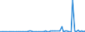 KN 41079290 /Exporte /Einheit = Preise (Euro/Bes. Maßeinheiten) /Partnerland: Ver.koenigreich(Ohne Nordirland) /Meldeland: Eur27_2020 /41079290:Narbenspaltleder `einschl. Pergament- Oder Rohhautleder`, aus Teilstücken, Streifen Oder Platten von Häuten Oder Fellen von Pferden und Anderen Einhufern, Nach dem Gerben Oder Trocknen Zugerichtet, Enthaart (Ausg. Sämischleder, Lackleder, Folienkaschierte Lackleder und Metallisierte Leder)