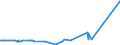 KN 41079290 /Exporte /Einheit = Preise (Euro/Bes. Maßeinheiten) /Partnerland: Finnland /Meldeland: Eur27_2020 /41079290:Narbenspaltleder `einschl. Pergament- Oder Rohhautleder`, aus Teilstücken, Streifen Oder Platten von Häuten Oder Fellen von Pferden und Anderen Einhufern, Nach dem Gerben Oder Trocknen Zugerichtet, Enthaart (Ausg. Sämischleder, Lackleder, Folienkaschierte Lackleder und Metallisierte Leder)