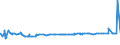 KN 41079290 /Exporte /Einheit = Preise (Euro/Bes. Maßeinheiten) /Partnerland: Oesterreich /Meldeland: Eur27_2020 /41079290:Narbenspaltleder `einschl. Pergament- Oder Rohhautleder`, aus Teilstücken, Streifen Oder Platten von Häuten Oder Fellen von Pferden und Anderen Einhufern, Nach dem Gerben Oder Trocknen Zugerichtet, Enthaart (Ausg. Sämischleder, Lackleder, Folienkaschierte Lackleder und Metallisierte Leder)