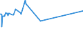 KN 41079290 /Exporte /Einheit = Preise (Euro/Bes. Maßeinheiten) /Partnerland: Estland /Meldeland: Europäische Union /41079290:Narbenspaltleder `einschl. Pergament- Oder Rohhautleder`, aus Teilstücken, Streifen Oder Platten von Häuten Oder Fellen von Pferden und Anderen Einhufern, Nach dem Gerben Oder Trocknen Zugerichtet, Enthaart (Ausg. Sämischleder, Lackleder, Folienkaschierte Lackleder und Metallisierte Leder)