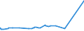 KN 41079290 /Exporte /Einheit = Preise (Euro/Bes. Maßeinheiten) /Partnerland: Tschechien /Meldeland: Eur27_2020 /41079290:Narbenspaltleder `einschl. Pergament- Oder Rohhautleder`, aus Teilstücken, Streifen Oder Platten von Häuten Oder Fellen von Pferden und Anderen Einhufern, Nach dem Gerben Oder Trocknen Zugerichtet, Enthaart (Ausg. Sämischleder, Lackleder, Folienkaschierte Lackleder und Metallisierte Leder)