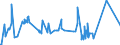 KN 41079290 /Exporte /Einheit = Preise (Euro/Bes. Maßeinheiten) /Partnerland: Slowakei /Meldeland: Eur27_2020 /41079290:Narbenspaltleder `einschl. Pergament- Oder Rohhautleder`, aus Teilstücken, Streifen Oder Platten von Häuten Oder Fellen von Pferden und Anderen Einhufern, Nach dem Gerben Oder Trocknen Zugerichtet, Enthaart (Ausg. Sämischleder, Lackleder, Folienkaschierte Lackleder und Metallisierte Leder)