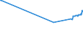 KN 41079290 /Exporte /Einheit = Preise (Euro/Bes. Maßeinheiten) /Partnerland: Bosn.-herzegowina /Meldeland: Eur27_2020 /41079290:Narbenspaltleder `einschl. Pergament- Oder Rohhautleder`, aus Teilstücken, Streifen Oder Platten von Häuten Oder Fellen von Pferden und Anderen Einhufern, Nach dem Gerben Oder Trocknen Zugerichtet, Enthaart (Ausg. Sämischleder, Lackleder, Folienkaschierte Lackleder und Metallisierte Leder)