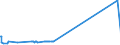 KN 41079290 /Exporte /Einheit = Preise (Euro/Bes. Maßeinheiten) /Partnerland: Serbien /Meldeland: Eur27_2020 /41079290:Narbenspaltleder `einschl. Pergament- Oder Rohhautleder`, aus Teilstücken, Streifen Oder Platten von Häuten Oder Fellen von Pferden und Anderen Einhufern, Nach dem Gerben Oder Trocknen Zugerichtet, Enthaart (Ausg. Sämischleder, Lackleder, Folienkaschierte Lackleder und Metallisierte Leder)