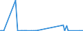 KN 41079290 /Exporte /Einheit = Preise (Euro/Bes. Maßeinheiten) /Partnerland: Mexiko /Meldeland: Eur27_2020 /41079290:Narbenspaltleder `einschl. Pergament- Oder Rohhautleder`, aus Teilstücken, Streifen Oder Platten von Häuten Oder Fellen von Pferden und Anderen Einhufern, Nach dem Gerben Oder Trocknen Zugerichtet, Enthaart (Ausg. Sämischleder, Lackleder, Folienkaschierte Lackleder und Metallisierte Leder)