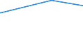 KN 41079290 /Exporte /Einheit = Preise (Euro/Bes. Maßeinheiten) /Partnerland: Guatemala /Meldeland: Europäische Union /41079290:Narbenspaltleder `einschl. Pergament- Oder Rohhautleder`, aus Teilstücken, Streifen Oder Platten von Häuten Oder Fellen von Pferden und Anderen Einhufern, Nach dem Gerben Oder Trocknen Zugerichtet, Enthaart (Ausg. Sämischleder, Lackleder, Folienkaschierte Lackleder und Metallisierte Leder)