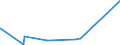 KN 41079290 /Exporte /Einheit = Preise (Euro/Bes. Maßeinheiten) /Partnerland: Brasilien /Meldeland: Eur27_2020 /41079290:Narbenspaltleder `einschl. Pergament- Oder Rohhautleder`, aus Teilstücken, Streifen Oder Platten von Häuten Oder Fellen von Pferden und Anderen Einhufern, Nach dem Gerben Oder Trocknen Zugerichtet, Enthaart (Ausg. Sämischleder, Lackleder, Folienkaschierte Lackleder und Metallisierte Leder)