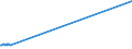 KN 41079290 /Exporte /Einheit = Preise (Euro/Bes. Maßeinheiten) /Partnerland: Libanon /Meldeland: Eur27_2020 /41079290:Narbenspaltleder `einschl. Pergament- Oder Rohhautleder`, aus Teilstücken, Streifen Oder Platten von Häuten Oder Fellen von Pferden und Anderen Einhufern, Nach dem Gerben Oder Trocknen Zugerichtet, Enthaart (Ausg. Sämischleder, Lackleder, Folienkaschierte Lackleder und Metallisierte Leder)