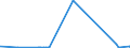 KN 41079290 /Exporte /Einheit = Preise (Euro/Bes. Maßeinheiten) /Partnerland: Israel /Meldeland: Eur27_2020 /41079290:Narbenspaltleder `einschl. Pergament- Oder Rohhautleder`, aus Teilstücken, Streifen Oder Platten von Häuten Oder Fellen von Pferden und Anderen Einhufern, Nach dem Gerben Oder Trocknen Zugerichtet, Enthaart (Ausg. Sämischleder, Lackleder, Folienkaschierte Lackleder und Metallisierte Leder)