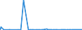 KN 41079290 /Exporte /Einheit = Preise (Euro/Bes. Maßeinheiten) /Partnerland: Japan /Meldeland: Eur27_2020 /41079290:Narbenspaltleder `einschl. Pergament- Oder Rohhautleder`, aus Teilstücken, Streifen Oder Platten von Häuten Oder Fellen von Pferden und Anderen Einhufern, Nach dem Gerben Oder Trocknen Zugerichtet, Enthaart (Ausg. Sämischleder, Lackleder, Folienkaschierte Lackleder und Metallisierte Leder)