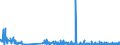 KN 41079290 /Exporte /Einheit = Mengen in Tonnen /Partnerland: Deutschland /Meldeland: Eur27_2020 /41079290:Narbenspaltleder `einschl. Pergament- Oder Rohhautleder`, aus Teilstücken, Streifen Oder Platten von Häuten Oder Fellen von Pferden und Anderen Einhufern, Nach dem Gerben Oder Trocknen Zugerichtet, Enthaart (Ausg. Sämischleder, Lackleder, Folienkaschierte Lackleder und Metallisierte Leder)