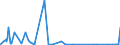 KN 41079290 /Exporte /Einheit = Mengen in Tonnen /Partnerland: Italien /Meldeland: Eur27_2020 /41079290:Narbenspaltleder `einschl. Pergament- Oder Rohhautleder`, aus Teilstücken, Streifen Oder Platten von Häuten Oder Fellen von Pferden und Anderen Einhufern, Nach dem Gerben Oder Trocknen Zugerichtet, Enthaart (Ausg. Sämischleder, Lackleder, Folienkaschierte Lackleder und Metallisierte Leder)