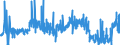 KN 4107 /Exporte /Einheit = Preise (Euro/Tonne) /Partnerland: Irland /Meldeland: Eur27_2020 /4107:Leder `einschl. Pergament- Oder Rohhautleder` von Rindern und Kälbern `einschl. Büffeln` Oder von Pferden und Anderen Einhufern, Nach dem Gerben Oder Trocknen Zugerichtet, Enthaart, Auch Gespalten (Ausg. Sämischleder, Lackleder, Folienkaschierte Lackleder und Metallisierte Leder)