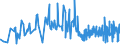 KN 4107 /Exporte /Einheit = Preise (Euro/Tonne) /Partnerland: Luxemburg /Meldeland: Eur27_2020 /4107:Leder `einschl. Pergament- Oder Rohhautleder` von Rindern und Kälbern `einschl. Büffeln` Oder von Pferden und Anderen Einhufern, Nach dem Gerben Oder Trocknen Zugerichtet, Enthaart, Auch Gespalten (Ausg. Sämischleder, Lackleder, Folienkaschierte Lackleder und Metallisierte Leder)