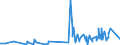 KN 4107 /Exporte /Einheit = Preise (Euro/Tonne) /Partnerland: Liechtenstein /Meldeland: Eur27_2020 /4107:Leder `einschl. Pergament- Oder Rohhautleder` von Rindern und Kälbern `einschl. Büffeln` Oder von Pferden und Anderen Einhufern, Nach dem Gerben Oder Trocknen Zugerichtet, Enthaart, Auch Gespalten (Ausg. Sämischleder, Lackleder, Folienkaschierte Lackleder und Metallisierte Leder)