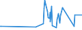 KN 4107 /Exporte /Einheit = Preise (Euro/Tonne) /Partnerland: Faeroeer Inseln /Meldeland: Eur27_2020 /4107:Leder `einschl. Pergament- Oder Rohhautleder` von Rindern und Kälbern `einschl. Büffeln` Oder von Pferden und Anderen Einhufern, Nach dem Gerben Oder Trocknen Zugerichtet, Enthaart, Auch Gespalten (Ausg. Sämischleder, Lackleder, Folienkaschierte Lackleder und Metallisierte Leder)