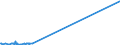 KN 4107 /Exporte /Einheit = Preise (Euro/Tonne) /Partnerland: Gibraltar /Meldeland: Eur27_2020 /4107:Leder `einschl. Pergament- Oder Rohhautleder` von Rindern und Kälbern `einschl. Büffeln` Oder von Pferden und Anderen Einhufern, Nach dem Gerben Oder Trocknen Zugerichtet, Enthaart, Auch Gespalten (Ausg. Sämischleder, Lackleder, Folienkaschierte Lackleder und Metallisierte Leder)