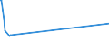 KN 4107 /Exporte /Einheit = Preise (Euro/Tonne) /Partnerland: San Marino /Meldeland: Eur28 /4107:Leder `einschl. Pergament- Oder Rohhautleder` von Rindern und Kälbern `einschl. Büffeln` Oder von Pferden und Anderen Einhufern, Nach dem Gerben Oder Trocknen Zugerichtet, Enthaart, Auch Gespalten (Ausg. Sämischleder, Lackleder, Folienkaschierte Lackleder und Metallisierte Leder)