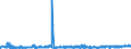 KN 4107 /Exporte /Einheit = Preise (Euro/Tonne) /Partnerland: Lettland /Meldeland: Eur27_2020 /4107:Leder `einschl. Pergament- Oder Rohhautleder` von Rindern und Kälbern `einschl. Büffeln` Oder von Pferden und Anderen Einhufern, Nach dem Gerben Oder Trocknen Zugerichtet, Enthaart, Auch Gespalten (Ausg. Sämischleder, Lackleder, Folienkaschierte Lackleder und Metallisierte Leder)