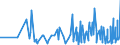 KN 4107 /Exporte /Einheit = Preise (Euro/Tonne) /Partnerland: Georgien /Meldeland: Eur27_2020 /4107:Leder `einschl. Pergament- Oder Rohhautleder` von Rindern und Kälbern `einschl. Büffeln` Oder von Pferden und Anderen Einhufern, Nach dem Gerben Oder Trocknen Zugerichtet, Enthaart, Auch Gespalten (Ausg. Sämischleder, Lackleder, Folienkaschierte Lackleder und Metallisierte Leder)