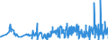 KN 4107 /Exporte /Einheit = Preise (Euro/Tonne) /Partnerland: Armenien /Meldeland: Eur27_2020 /4107:Leder `einschl. Pergament- Oder Rohhautleder` von Rindern und Kälbern `einschl. Büffeln` Oder von Pferden und Anderen Einhufern, Nach dem Gerben Oder Trocknen Zugerichtet, Enthaart, Auch Gespalten (Ausg. Sämischleder, Lackleder, Folienkaschierte Lackleder und Metallisierte Leder)