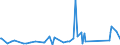 KN 4107 /Exporte /Einheit = Preise (Euro/Tonne) /Partnerland: Aserbaidschan /Meldeland: Eur27_2020 /4107:Leder `einschl. Pergament- Oder Rohhautleder` von Rindern und Kälbern `einschl. Büffeln` Oder von Pferden und Anderen Einhufern, Nach dem Gerben Oder Trocknen Zugerichtet, Enthaart, Auch Gespalten (Ausg. Sämischleder, Lackleder, Folienkaschierte Lackleder und Metallisierte Leder)