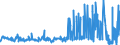 KN 4107 /Exporte /Einheit = Preise (Euro/Tonne) /Partnerland: Kasachstan /Meldeland: Eur27_2020 /4107:Leder `einschl. Pergament- Oder Rohhautleder` von Rindern und Kälbern `einschl. Büffeln` Oder von Pferden und Anderen Einhufern, Nach dem Gerben Oder Trocknen Zugerichtet, Enthaart, Auch Gespalten (Ausg. Sämischleder, Lackleder, Folienkaschierte Lackleder und Metallisierte Leder)