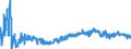 KN 4107 /Exporte /Einheit = Preise (Euro/Tonne) /Partnerland: Bosn.-herzegowina /Meldeland: Eur27_2020 /4107:Leder `einschl. Pergament- Oder Rohhautleder` von Rindern und Kälbern `einschl. Büffeln` Oder von Pferden und Anderen Einhufern, Nach dem Gerben Oder Trocknen Zugerichtet, Enthaart, Auch Gespalten (Ausg. Sämischleder, Lackleder, Folienkaschierte Lackleder und Metallisierte Leder)