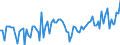 KN 4107 /Exporte /Einheit = Preise (Euro/Tonne) /Partnerland: Serb.-mont. /Meldeland: Eur15 /4107:Leder `einschl. Pergament- Oder Rohhautleder` von Rindern und Kälbern `einschl. Büffeln` Oder von Pferden und Anderen Einhufern, Nach dem Gerben Oder Trocknen Zugerichtet, Enthaart, Auch Gespalten (Ausg. Sämischleder, Lackleder, Folienkaschierte Lackleder und Metallisierte Leder)