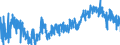 KN 4107 /Exporte /Einheit = Preise (Euro/Tonne) /Partnerland: Marokko /Meldeland: Eur27_2020 /4107:Leder `einschl. Pergament- Oder Rohhautleder` von Rindern und Kälbern `einschl. Büffeln` Oder von Pferden und Anderen Einhufern, Nach dem Gerben Oder Trocknen Zugerichtet, Enthaart, Auch Gespalten (Ausg. Sämischleder, Lackleder, Folienkaschierte Lackleder und Metallisierte Leder)