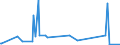 KN 4107 /Exporte /Einheit = Preise (Euro/Tonne) /Partnerland: Libyen /Meldeland: Eur27_2020 /4107:Leder `einschl. Pergament- Oder Rohhautleder` von Rindern und Kälbern `einschl. Büffeln` Oder von Pferden und Anderen Einhufern, Nach dem Gerben Oder Trocknen Zugerichtet, Enthaart, Auch Gespalten (Ausg. Sämischleder, Lackleder, Folienkaschierte Lackleder und Metallisierte Leder)