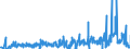 KN 4107 /Exporte /Einheit = Preise (Euro/Tonne) /Partnerland: Aegypten /Meldeland: Eur27_2020 /4107:Leder `einschl. Pergament- Oder Rohhautleder` von Rindern und Kälbern `einschl. Büffeln` Oder von Pferden und Anderen Einhufern, Nach dem Gerben Oder Trocknen Zugerichtet, Enthaart, Auch Gespalten (Ausg. Sämischleder, Lackleder, Folienkaschierte Lackleder und Metallisierte Leder)