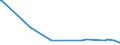 KN 4107 /Exporte /Einheit = Preise (Euro/Tonne) /Partnerland: Niger /Meldeland: Eur28 /4107:Leder `einschl. Pergament- Oder Rohhautleder` von Rindern und Kälbern `einschl. Büffeln` Oder von Pferden und Anderen Einhufern, Nach dem Gerben Oder Trocknen Zugerichtet, Enthaart, Auch Gespalten (Ausg. Sämischleder, Lackleder, Folienkaschierte Lackleder und Metallisierte Leder)