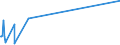 KN 4107 /Exporte /Einheit = Preise (Euro/Tonne) /Partnerland: Sierra Leone /Meldeland: Eur27_2020 /4107:Leder `einschl. Pergament- Oder Rohhautleder` von Rindern und Kälbern `einschl. Büffeln` Oder von Pferden und Anderen Einhufern, Nach dem Gerben Oder Trocknen Zugerichtet, Enthaart, Auch Gespalten (Ausg. Sämischleder, Lackleder, Folienkaschierte Lackleder und Metallisierte Leder)