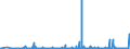 KN 4107 /Exporte /Einheit = Preise (Euro/Tonne) /Partnerland: Nigeria /Meldeland: Eur27_2020 /4107:Leder `einschl. Pergament- Oder Rohhautleder` von Rindern und Kälbern `einschl. Büffeln` Oder von Pferden und Anderen Einhufern, Nach dem Gerben Oder Trocknen Zugerichtet, Enthaart, Auch Gespalten (Ausg. Sämischleder, Lackleder, Folienkaschierte Lackleder und Metallisierte Leder)