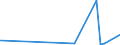 KN 4107 /Exporte /Einheit = Preise (Euro/Tonne) /Partnerland: Gabun /Meldeland: Eur27_2020 /4107:Leder `einschl. Pergament- Oder Rohhautleder` von Rindern und Kälbern `einschl. Büffeln` Oder von Pferden und Anderen Einhufern, Nach dem Gerben Oder Trocknen Zugerichtet, Enthaart, Auch Gespalten (Ausg. Sämischleder, Lackleder, Folienkaschierte Lackleder und Metallisierte Leder)