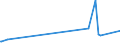 KN 4107 /Exporte /Einheit = Preise (Euro/Tonne) /Partnerland: Ruanda /Meldeland: Eur27_2020 /4107:Leder `einschl. Pergament- Oder Rohhautleder` von Rindern und Kälbern `einschl. Büffeln` Oder von Pferden und Anderen Einhufern, Nach dem Gerben Oder Trocknen Zugerichtet, Enthaart, Auch Gespalten (Ausg. Sämischleder, Lackleder, Folienkaschierte Lackleder und Metallisierte Leder)