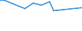 KN 41080010 /Exporte /Einheit = Preise (Euro/Tonne) /Partnerland: Niederlande /Meldeland: Europäische Union /41080010:Saemischleder, Einschl. Neusaemischleder, von Schafen und Laemmern (Ausg. Glacegegerbte Leder, Nachtraeglich mit Formaldehyd Behandelt, Sowie Leder, Nach dem Gerben Lediglich mit ol Gefettet)