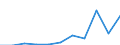 KN 41100000 /Exporte /Einheit = Preise (Euro/Tonne) /Partnerland: Belgien/Luxemburg /Meldeland: Europäische Union /41100000:Schnitzel und Andere Abfaelle von Leder, Pergament- Oder Rohhautleder Oder Rekonstituiertem Leder, zur Herstellung von Waren aus Leder Ungeeignet; Lederspaene, Lederpulver und Ledermehl