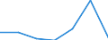 KN 4110 /Exporte /Einheit = Preise (Euro/Tonne) /Partnerland: Schweiz /Meldeland: Europäische Union /4110:Schnitzel und Andere Abfaelle von Leder, Pergament- Oder Rohhautleder Oder Rekonstituiertem Leder, zur Herstellung von Waren aus Leder Ungeeignet; Lederspaene, Lederpulver und Ledermehl