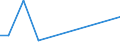 KN 4110 /Exporte /Einheit = Preise (Euro/Tonne) /Partnerland: Tuerkei /Meldeland: Europäische Union /4110:Schnitzel und Andere Abfaelle von Leder, Pergament- Oder Rohhautleder Oder Rekonstituiertem Leder, zur Herstellung von Waren aus Leder Ungeeignet; Lederspaene, Lederpulver und Ledermehl