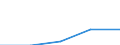 KN 4110 /Exporte /Einheit = Preise (Euro/Tonne) /Partnerland: Ehem.jug.rep.mazed /Meldeland: Europäische Union /4110:Schnitzel und Andere Abfaelle von Leder, Pergament- Oder Rohhautleder Oder Rekonstituiertem Leder, zur Herstellung von Waren aus Leder Ungeeignet; Lederspaene, Lederpulver und Ledermehl