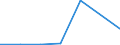 KN 4110 /Exporte /Einheit = Preise (Euro/Tonne) /Partnerland: Kolumbien /Meldeland: Europäische Union /4110:Schnitzel und Andere Abfaelle von Leder, Pergament- Oder Rohhautleder Oder Rekonstituiertem Leder, zur Herstellung von Waren aus Leder Ungeeignet; Lederspaene, Lederpulver und Ledermehl