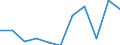 KN 41110000 /Exporte /Einheit = Preise (Euro/Tonne) /Partnerland: Belgien/Luxemburg /Meldeland: Europäische Union /41110000:Leder, Rekonstituiert, auf der Grundlage von Leder Oder Lederfasern Hergestellt, in Platten, Blaettern Oder Streifen, Auch in Rollen