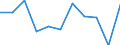 KN 41110000 /Exporte /Einheit = Preise (Euro/Tonne) /Partnerland: Daenemark /Meldeland: Europäische Union /41110000:Leder, Rekonstituiert, auf der Grundlage von Leder Oder Lederfasern Hergestellt, in Platten, Blaettern Oder Streifen, Auch in Rollen